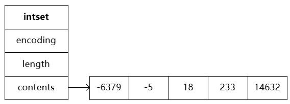 intset - 整数数组